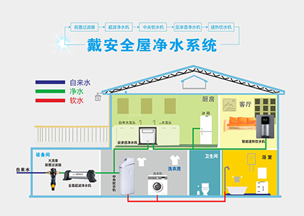 十大品牌|戴安全屋凈水系統(tǒng)的產(chǎn)品配置及功能