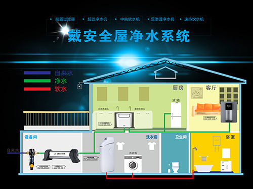 戴安全屋凈水提醒您：安裝全屋凈水你必須明白的5個要點，大多數(shù)的血淚總結(jié)，別錯過！