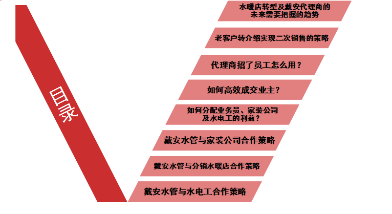 戴安管道2018第7期代理商業(yè)績(jī)提升實(shí)訓(xùn)班 圓滿落幕(圖5)