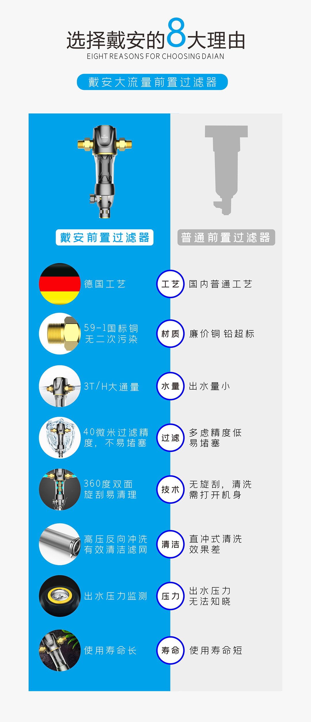 戴安大流量前置過濾器，3T/H大流量，超能雙刮虹吸！(圖3)