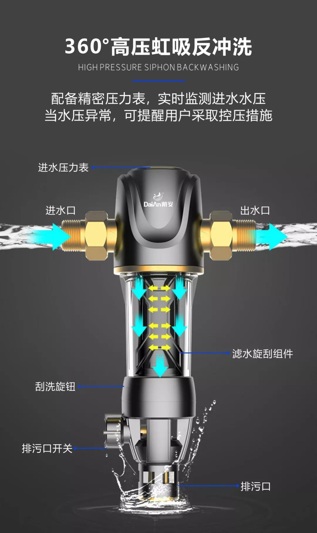 戴安大流量前置過濾器，3T/H大流量，超能雙刮虹吸！(圖9)