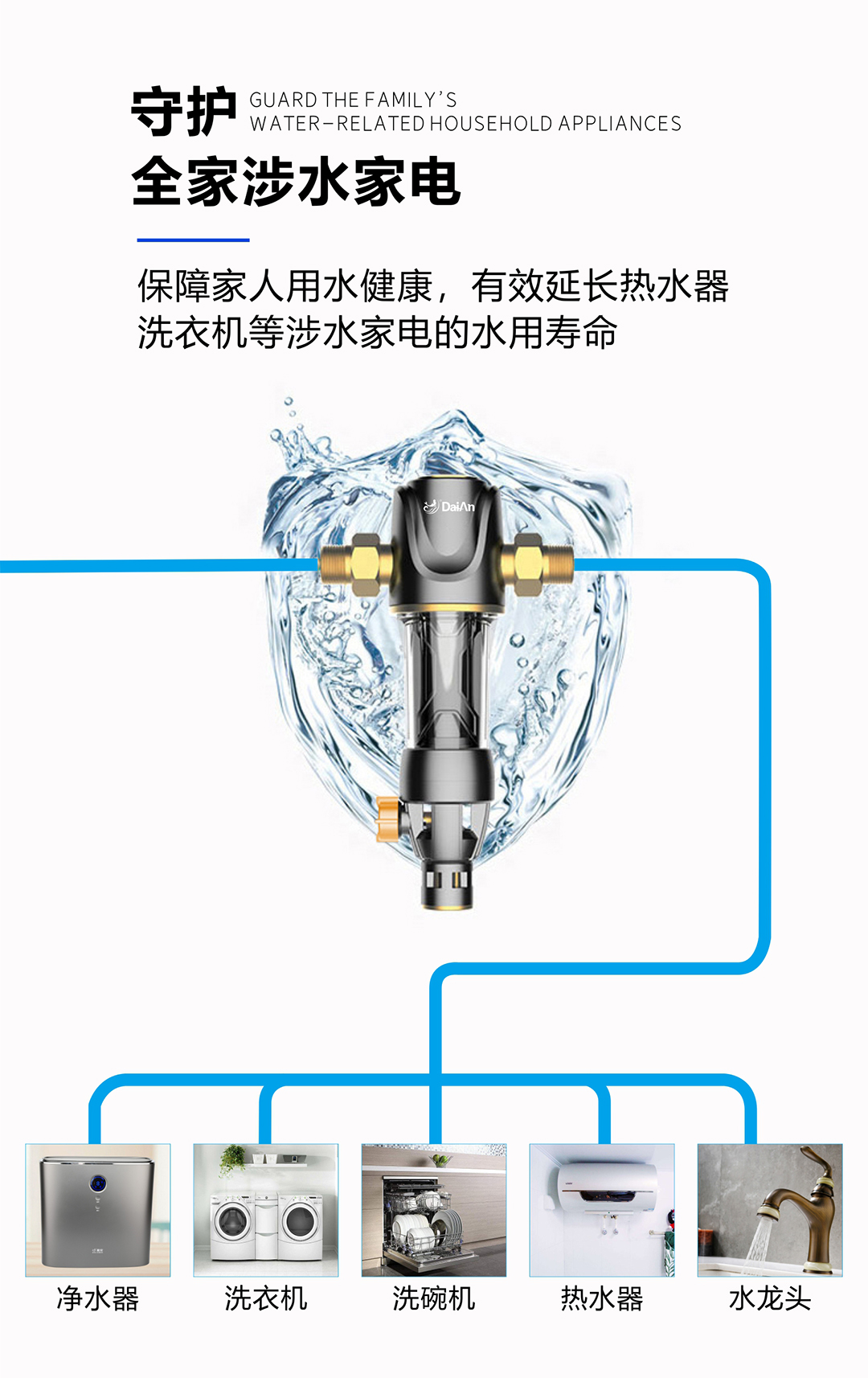 特惠優(yōu)品|戴安大流量前置過濾器，3T/H大流量，(圖13)