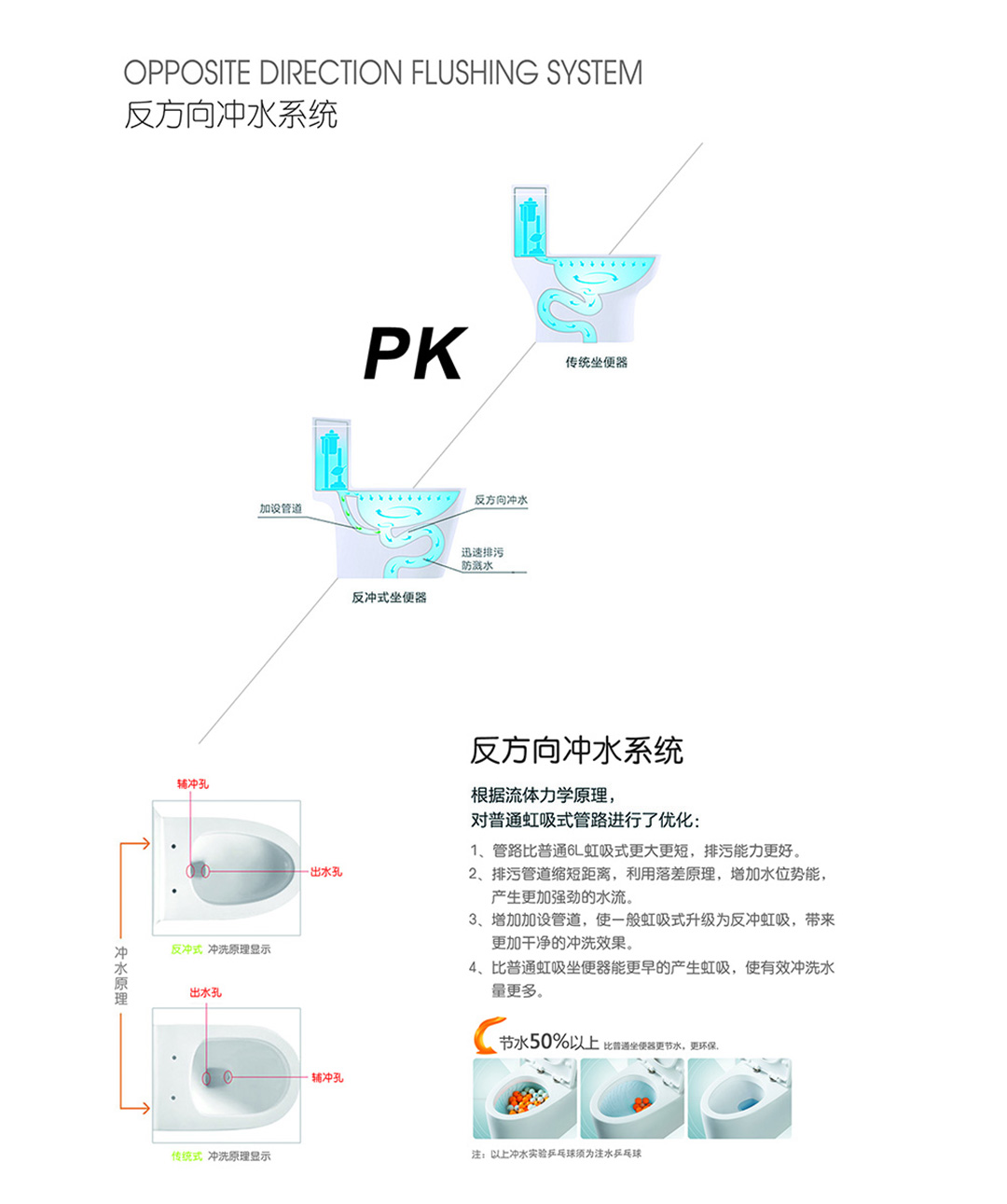 特惠優(yōu)品|戴安大沖力馬桶，大管道，超強沖力，三秒速沖！(圖29)