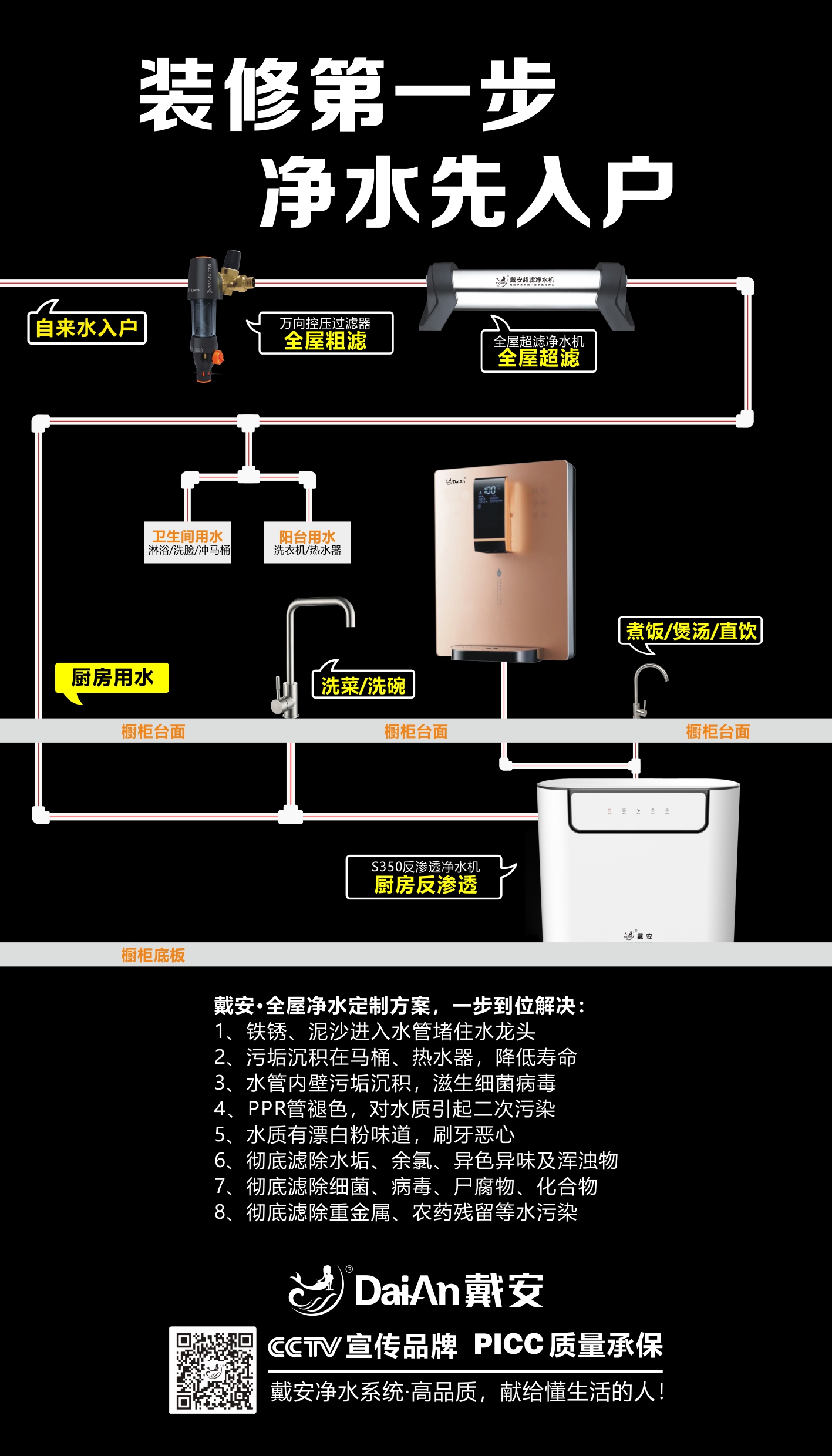 戴安全屋安全用水系統(tǒng)，一步到位，解決八大用水問題！(圖21)