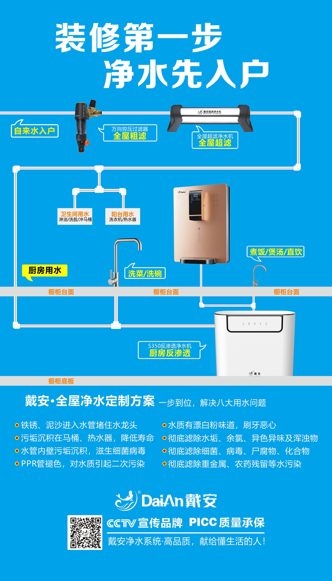 戴安凈水系統(tǒng)教你選擇最適合自己的凈水器的方法！(圖17)