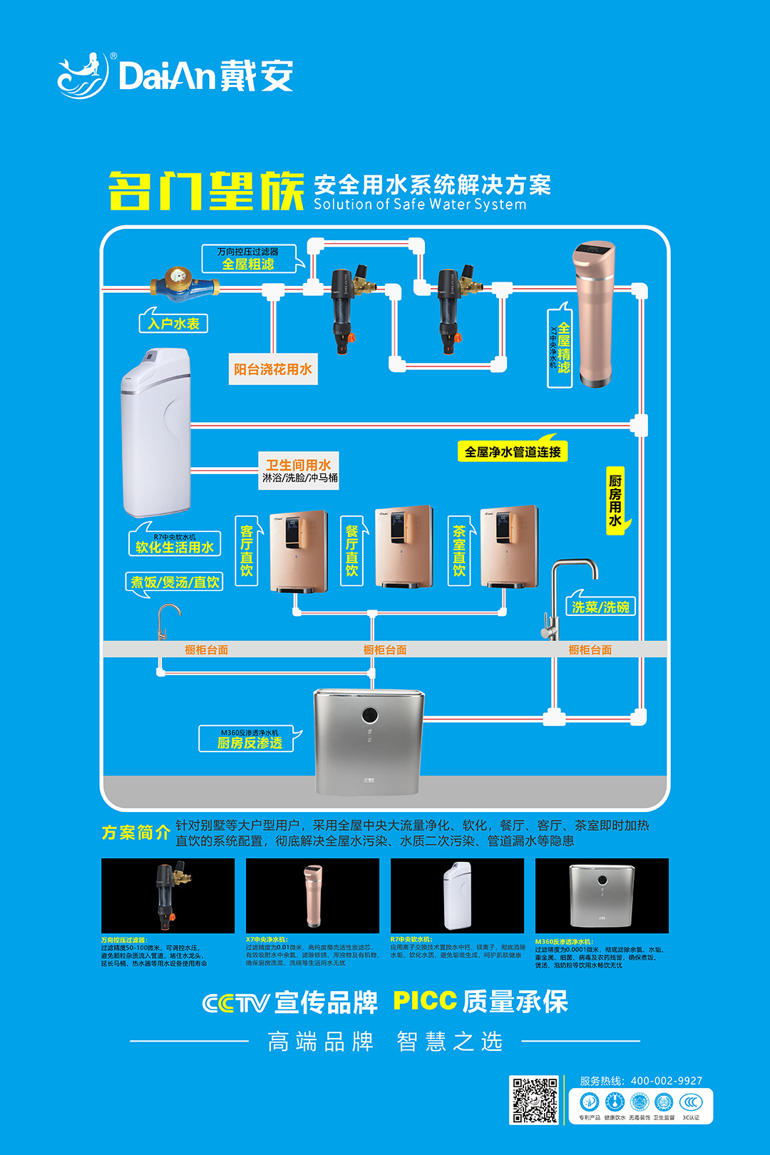 戴安凈水系統(tǒng)教你選擇最適合自己的凈水器的方法！(圖37)