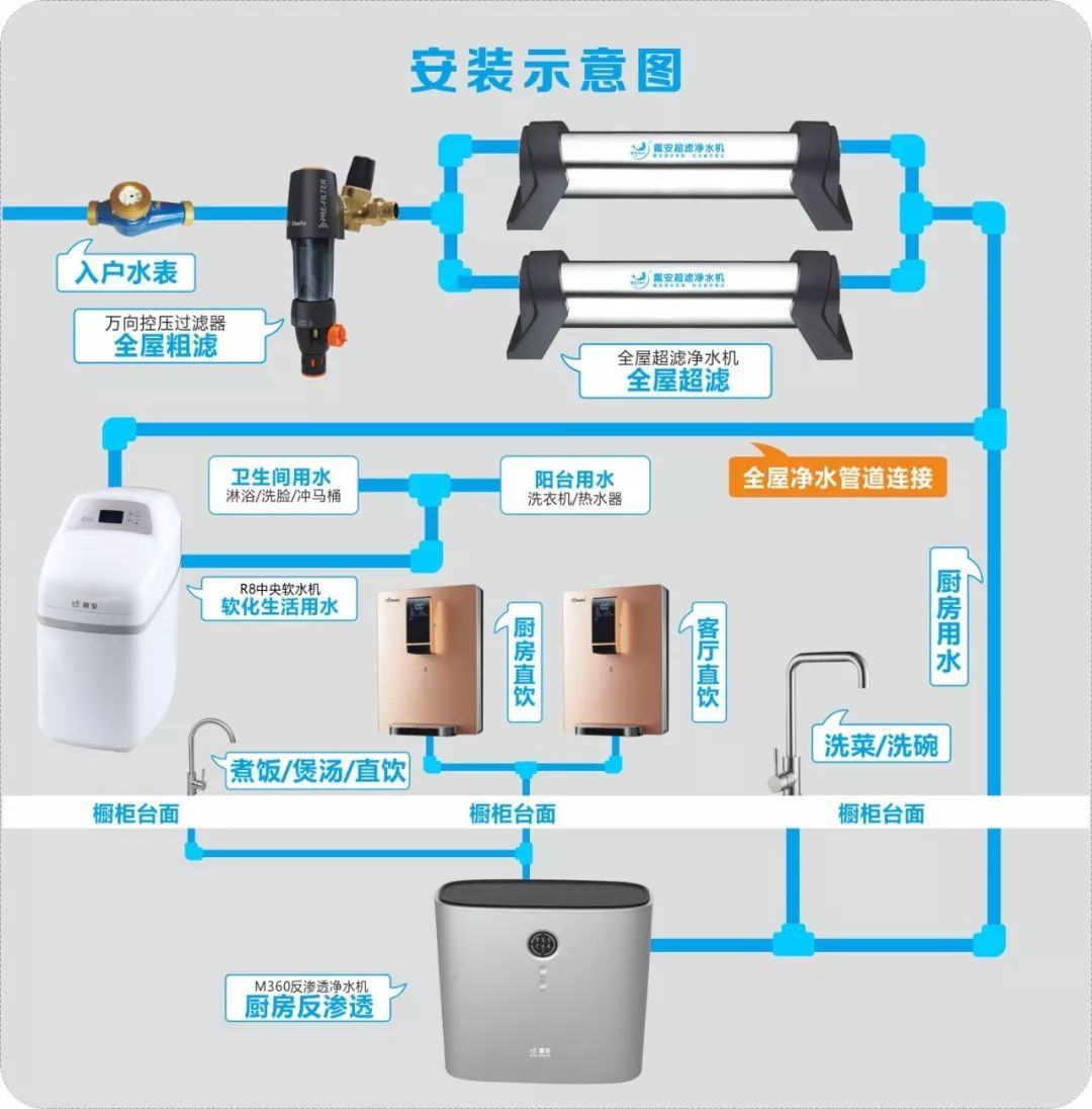 戴安凈水系統(tǒng)教你選擇最適合自己的凈水器的方法！(圖31)