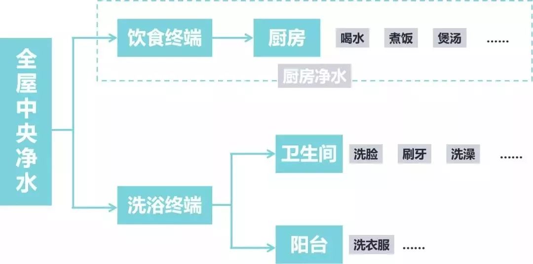 戴安凈水系統(tǒng)教你選擇最適合自己的凈水器的方法！(圖16)