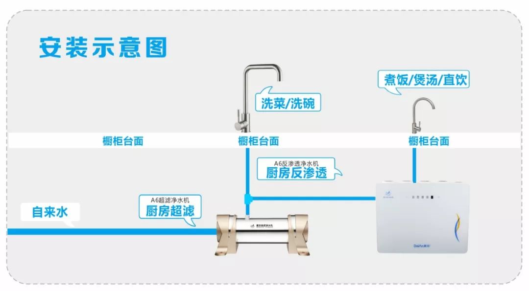 戴安凈水系統(tǒng)教你選擇最適合自己的凈水器的方法！(圖21)
