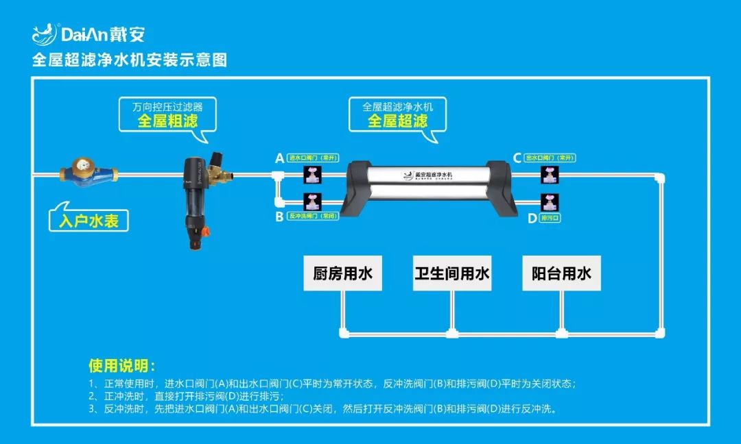 戴安凈水系統(tǒng)教你選擇最適合自己的凈水器的方法！(圖12)