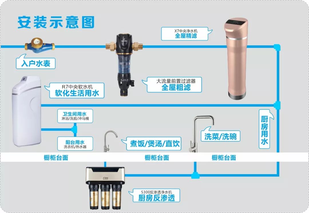 戴安凈水系統(tǒng)教你選擇最適合自己的凈水器的方法！(圖28)