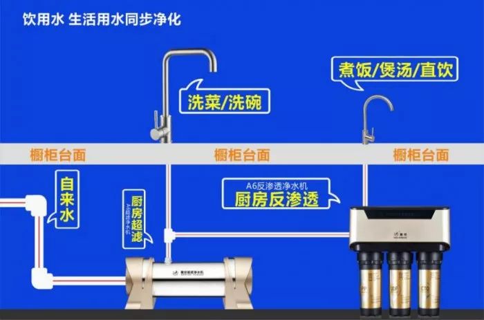 中國都市新聞網(wǎng)報道丨戴安凈水系統(tǒng)讓家人“凈”享安全好水，“飲”領(lǐng)健康生活！(圖7)