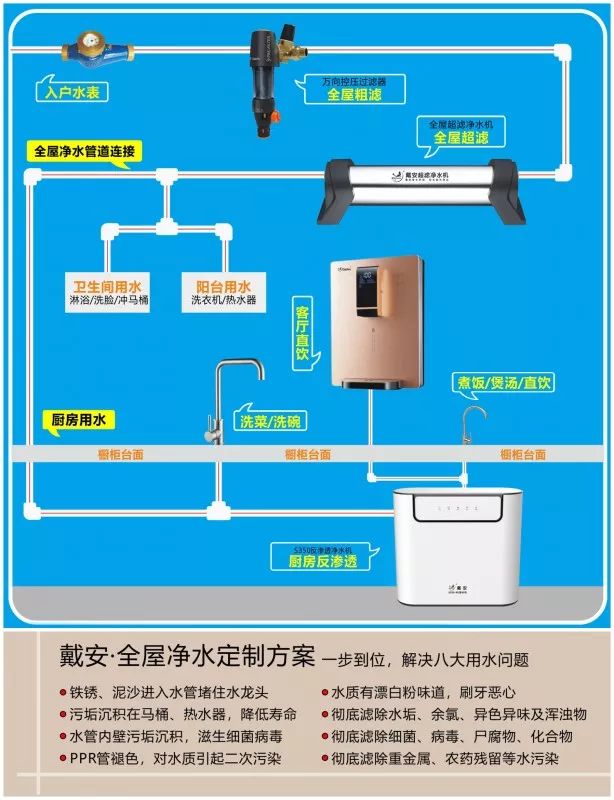 中國都市新聞網(wǎng)報道丨戴安凈水系統(tǒng)讓家人“凈”享安全好水，“飲”領(lǐng)健康生活！(圖6)