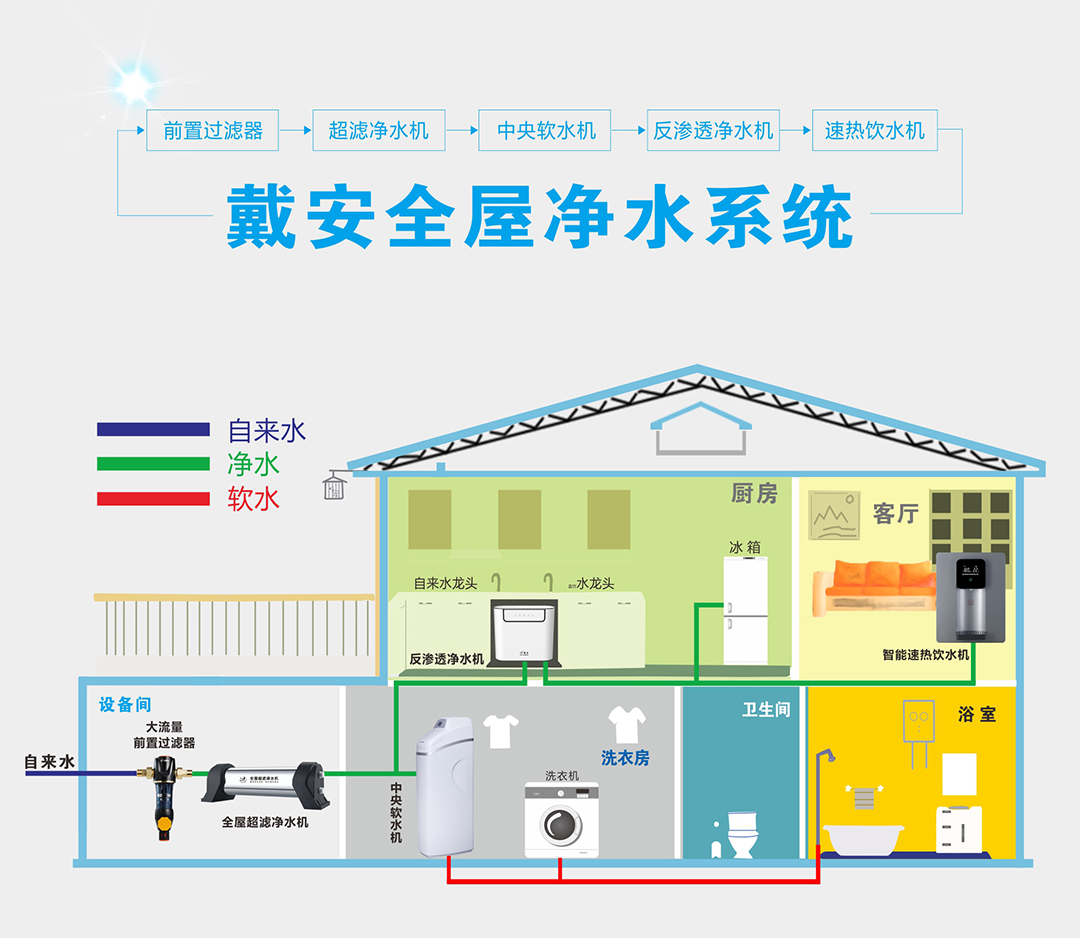 PPR十大品牌|裝修業(yè)主，選擇知名品牌戴安全屋供水系統(tǒng)的十大理由！(圖6)