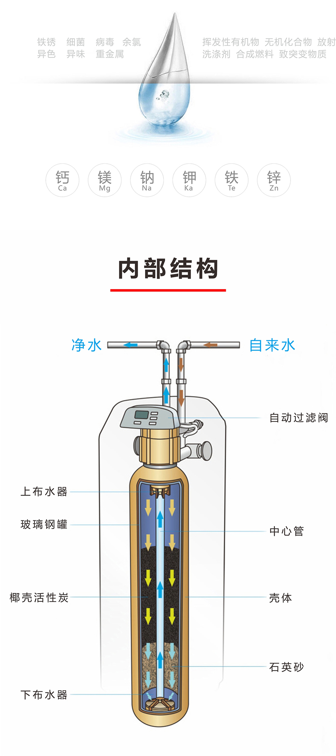 戴安中央凈水機(圖7)