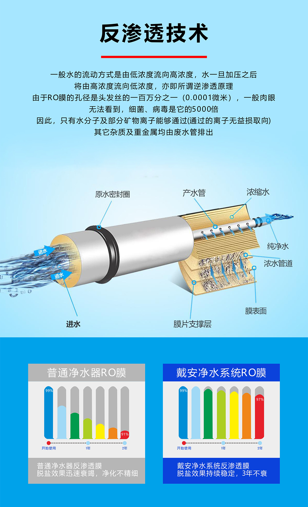 戴安A6反滲透凈水機(圖5)