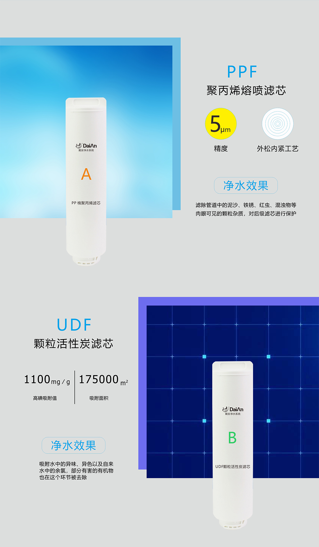 戴安A6反滲透凈水機(圖6)