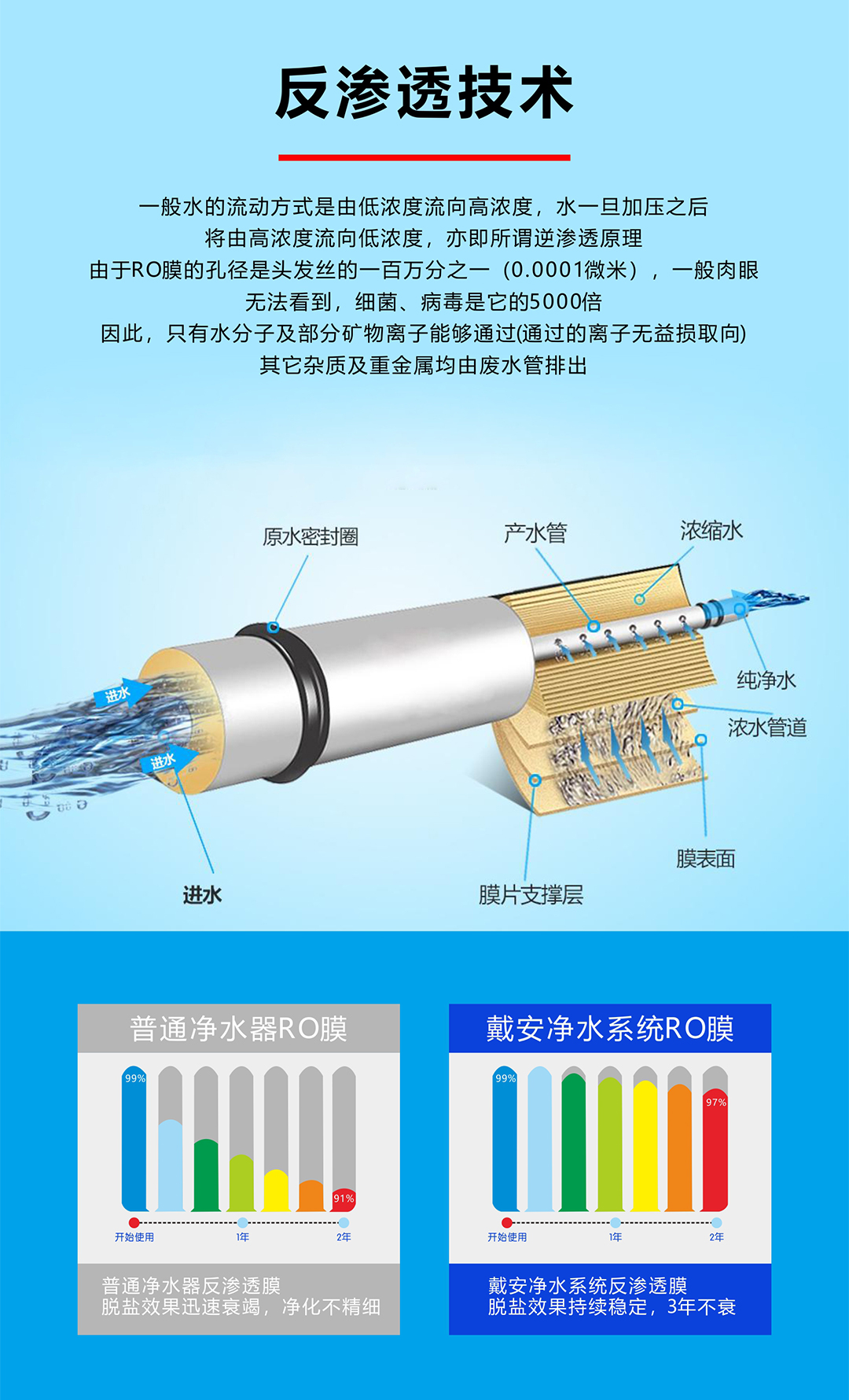 戴安S350反滲透凈水機(jī)(圖7)