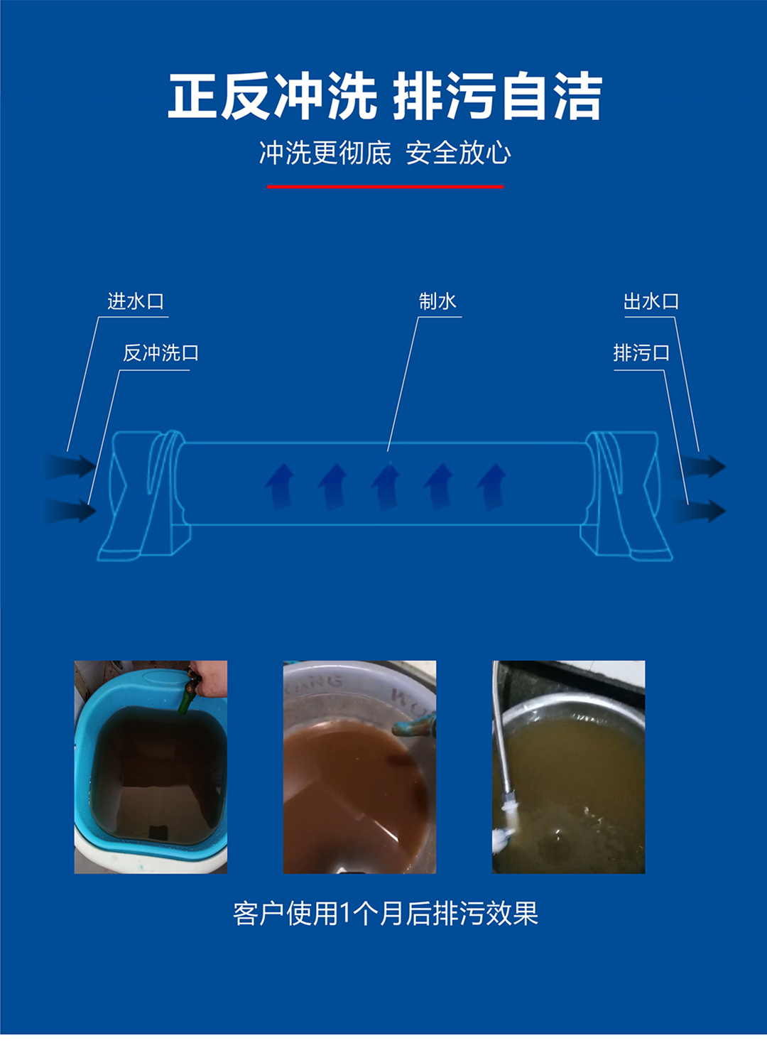 戴安全屋超濾凈水機(圖7)