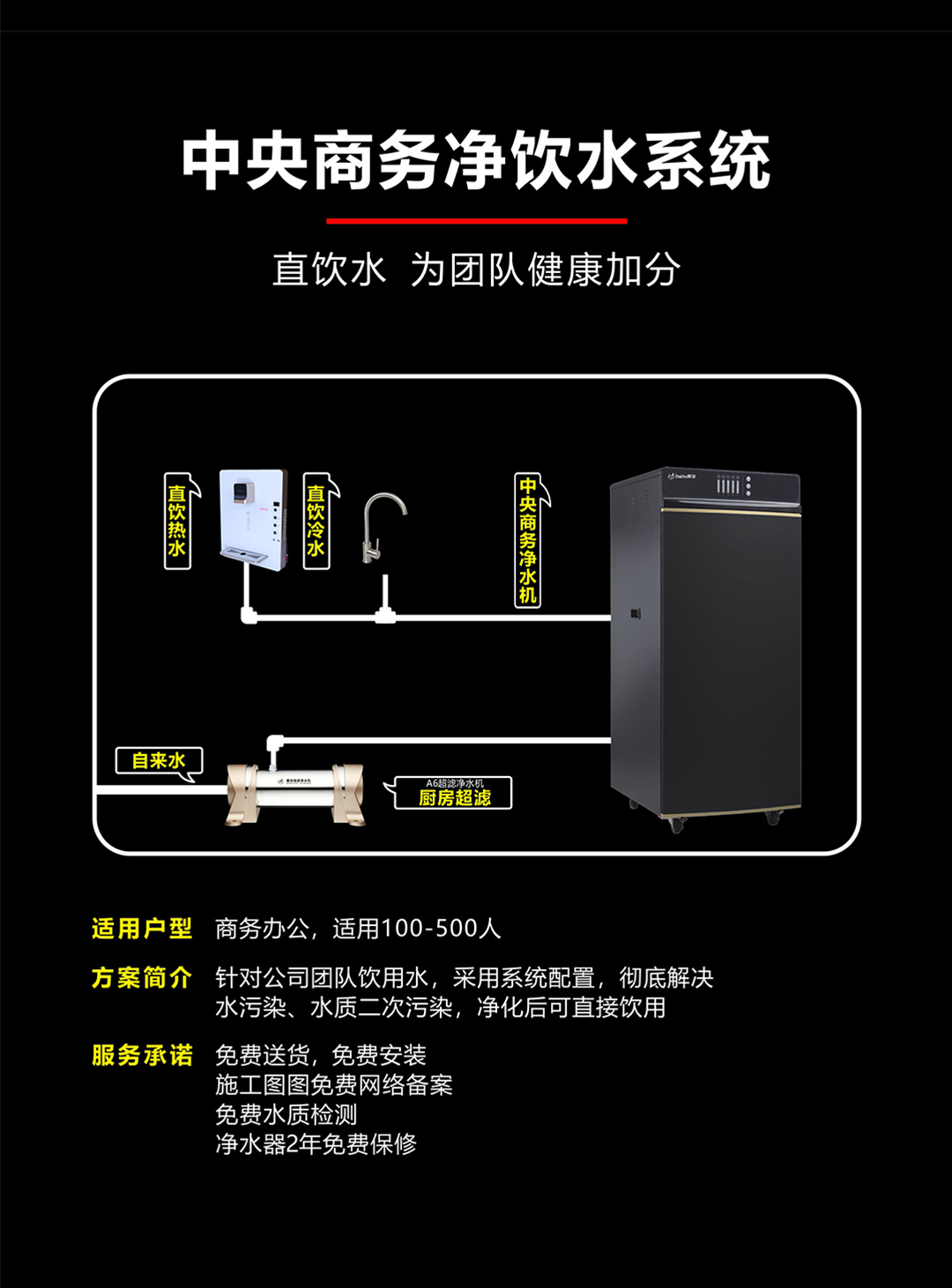 戴安商務(wù)凈飲水系統(tǒng)(圖3)