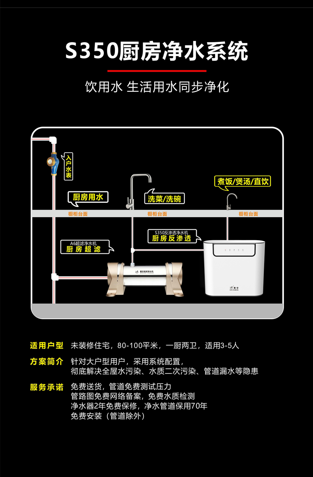 戴安廚房凈飲水系統(tǒng)(圖2)