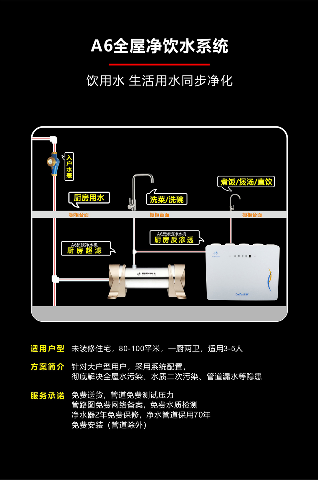 戴安廚房凈飲水系統(tǒng)(圖3)