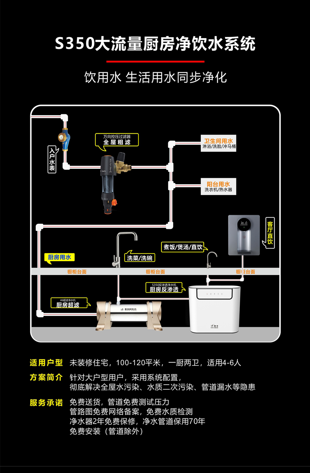 戴安廚房凈飲水系統(tǒng)(圖4)