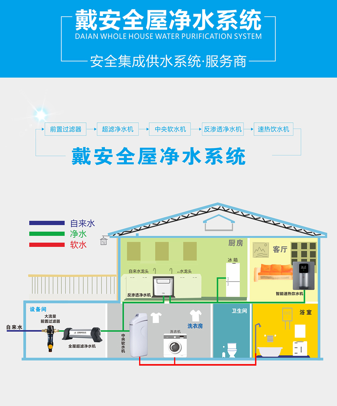 戴安全屋凈飲水系統(tǒng)(圖6)