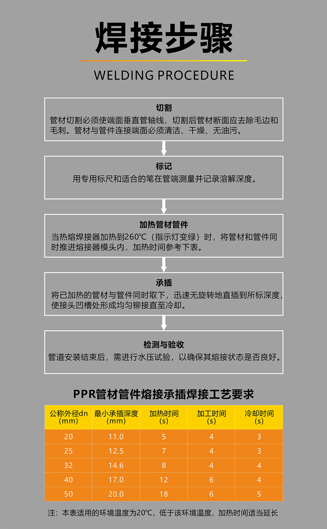 戴安防爆管道(圖10)