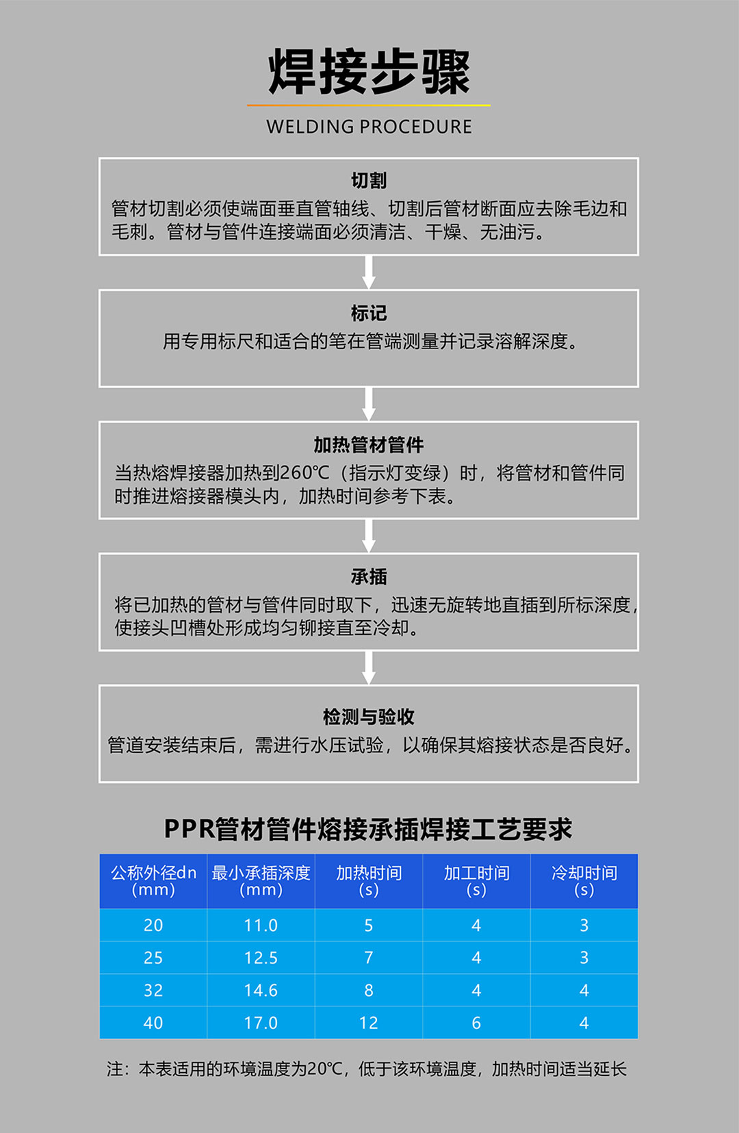 戴安凈水管道(圖13)